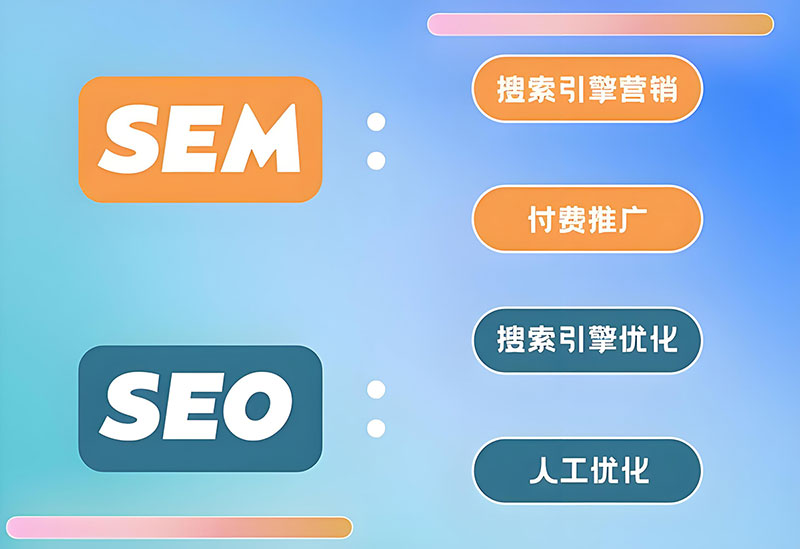 seo和sem的区别